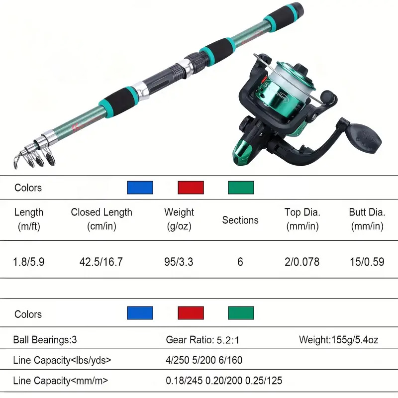 Set completo di canne da pesca - Saltwater Line recensione e prezzo