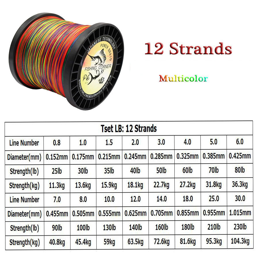 Lenza da pesca intrecciata a 1 - Ice Fishing Line recensione e prezzo