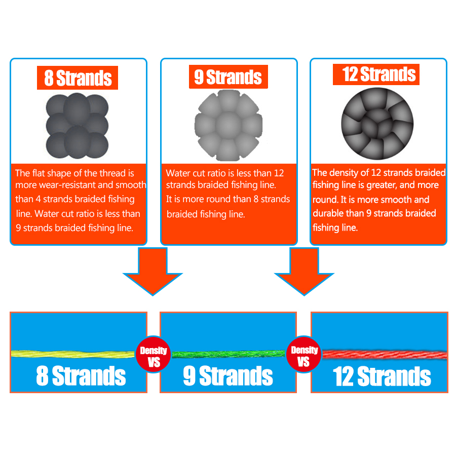 Lenza da pesca intrecciata a 1 - Ice Fishing Line recensione e prezzo
