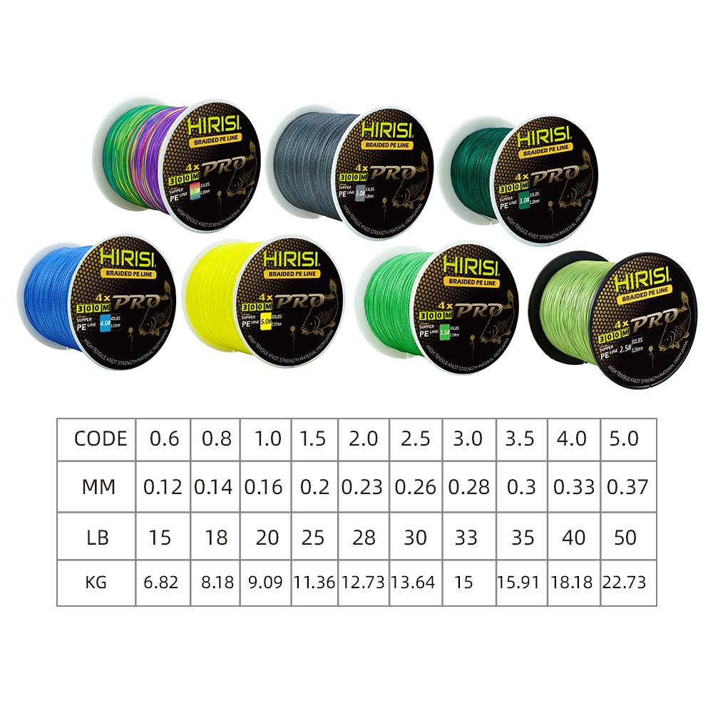 Hirisi lenza da pesca alla car - Ice Fishing Line recensione e prezzo