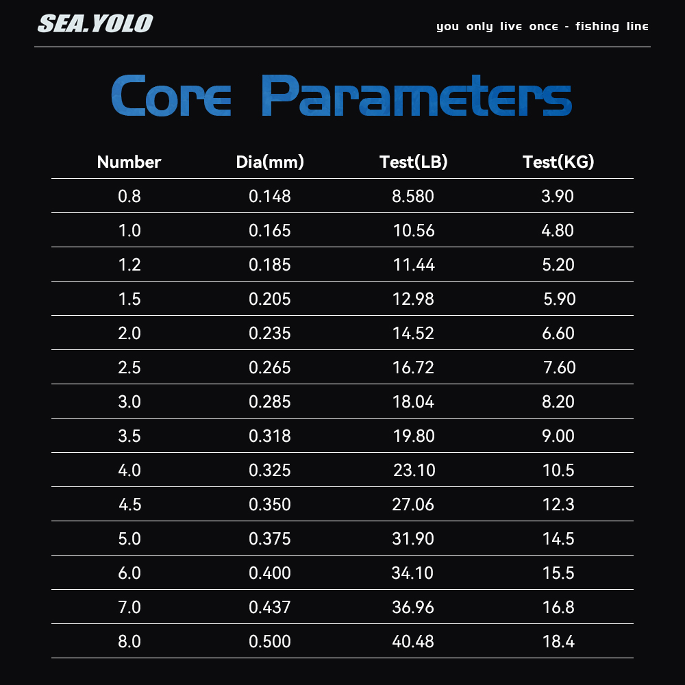 Sea.Yolo 100m importato forte  - Monofilament Line recensione e prezzo