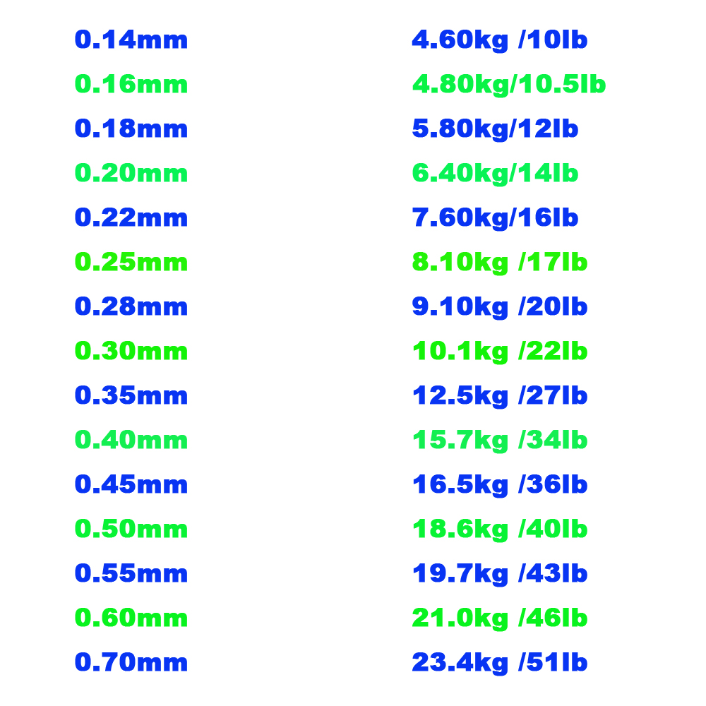 Linea da pesca da 100M Linea a - Ice Fishing Line recensione e prezzo