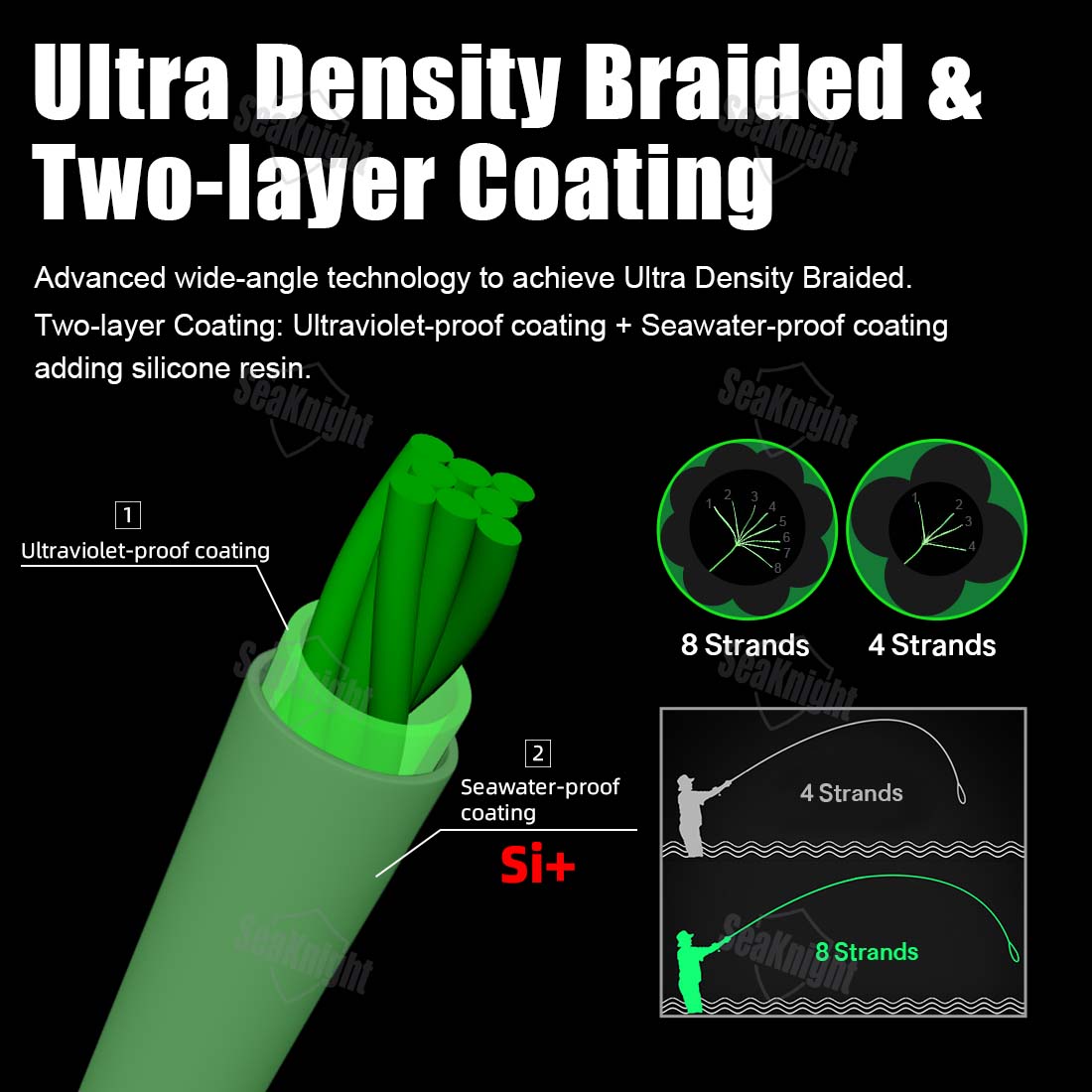 Lenza da Pesca SeaKnight W8 II - Ice Fishing Line recensione e prezzo